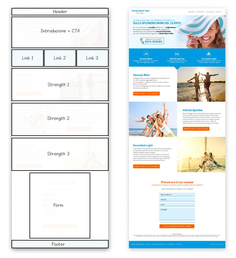 Studio layout e bozza grafica landing page